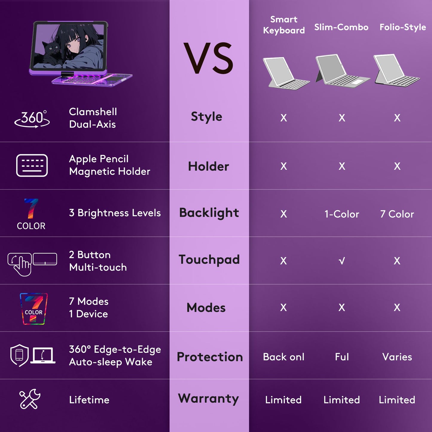 Transparent Case with Wireless Keyboard for iPad